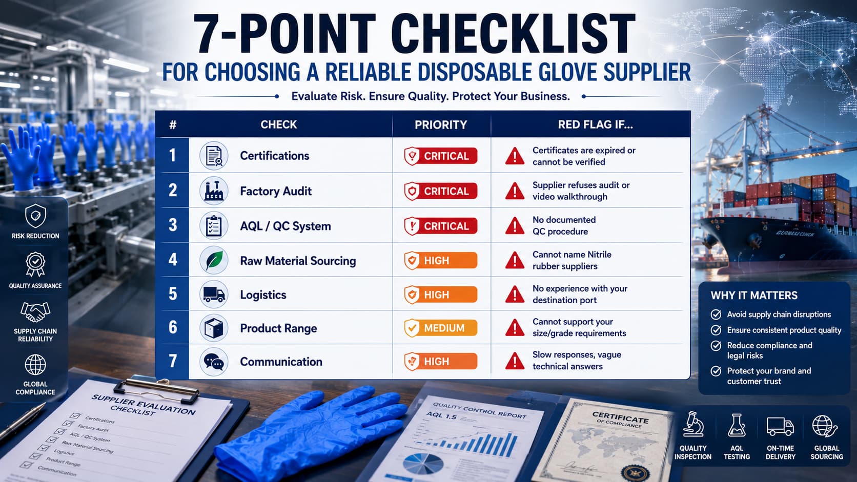 How to Choose a Disposable Glove Supplier: 7 Critical Checks for 2026