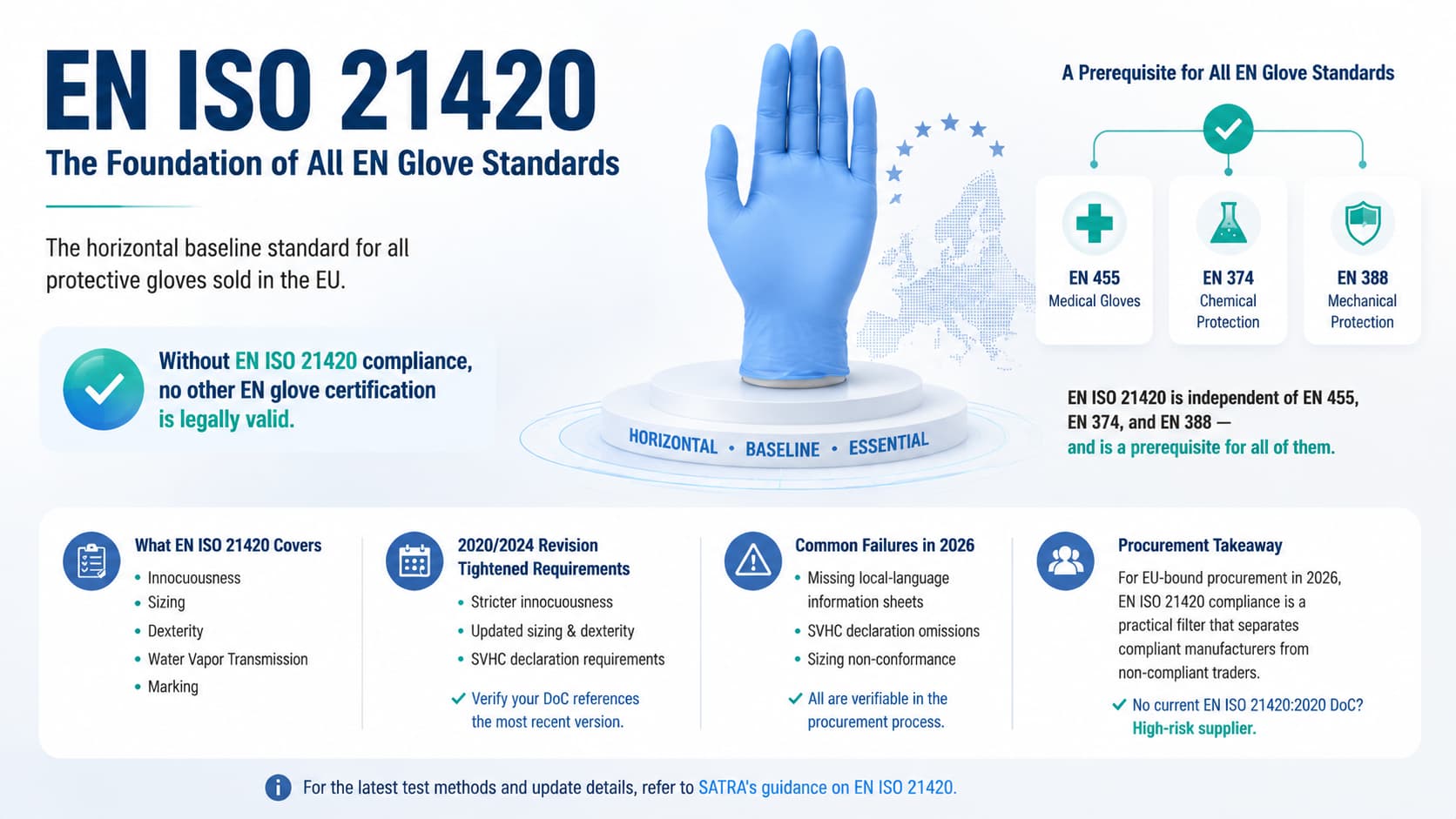 EN ISO 21420 (EN 420) Explained: General Requirements for Protective Gloves (2026 Procurement Guide)