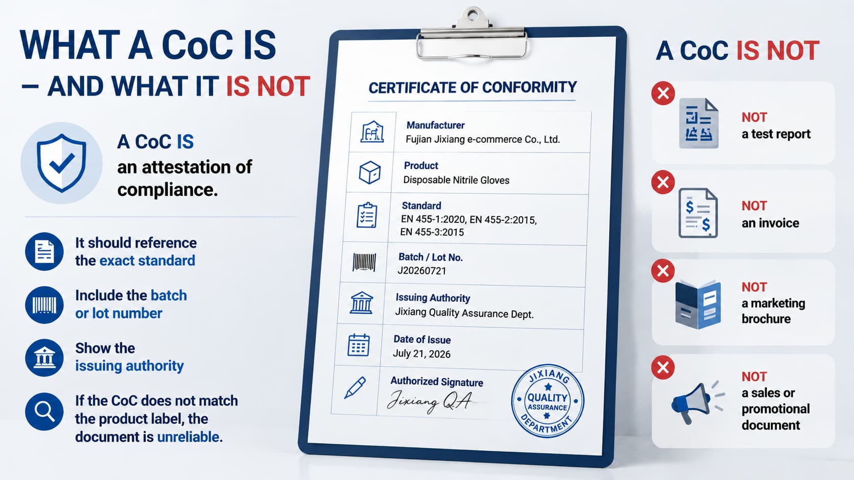 How to Read a Disposable Glove Certificate of Conformity (CoC)
