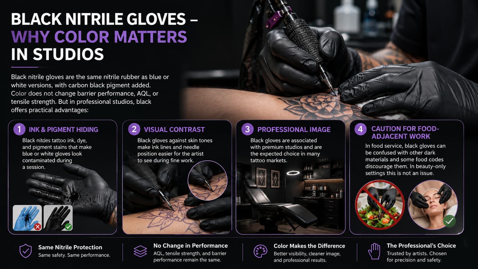 Tattoo and Beauty Industry Gloves - A Procurement Guide for Inking, Piercing, and Cosmetology