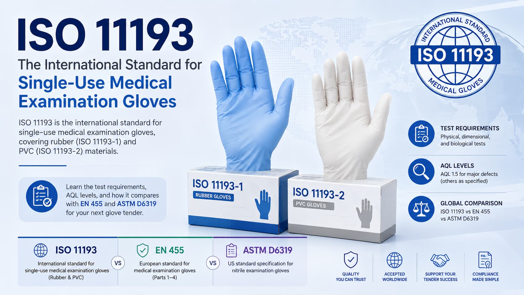 ISO 11193 Explained: The Global Standard for Single-Use Medical Examination Gloves (2026 Guide)