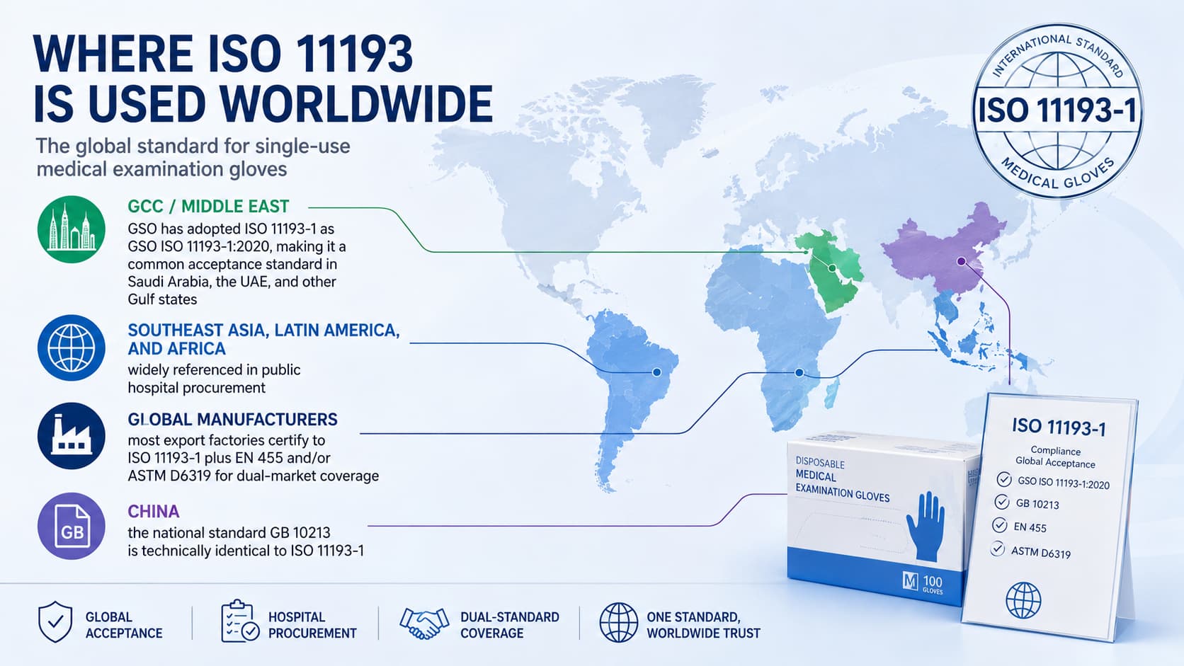 World map showing where ISO 11193-1 is used for medical examination gloves